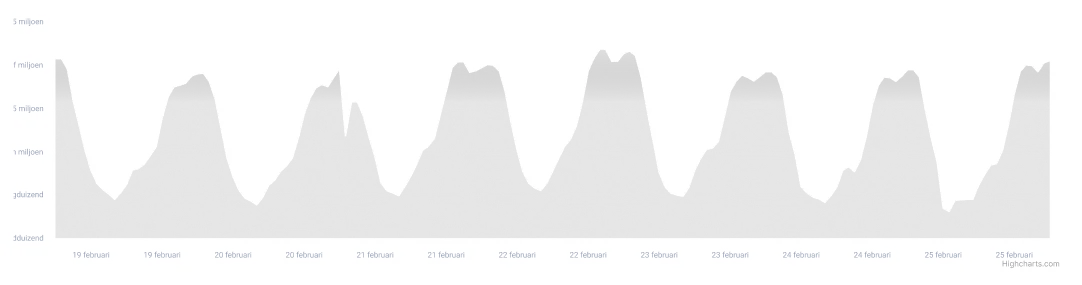 Bevolkingsgeschiedenis